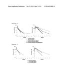 Glycosylated Polypeptide and Drug Composition Containing Said Polypeptide diagram and image