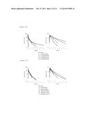 Glycosylated Polypeptide and Drug Composition Containing Said Polypeptide diagram and image