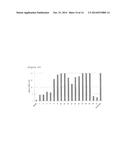 Glycosylated Polypeptide and Drug Composition Containing Said Polypeptide diagram and image