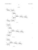 Glycosylated Polypeptide and Drug Composition Containing Said Polypeptide diagram and image