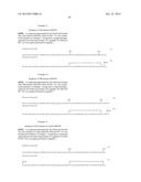 Glycosylated Polypeptide and Drug Composition Containing Said Polypeptide diagram and image