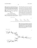 Glycosylated Polypeptide and Drug Composition Containing Said Polypeptide diagram and image