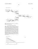 Glycosylated Polypeptide and Drug Composition Containing Said Polypeptide diagram and image