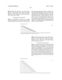 Glycosylated Polypeptide and Drug Composition Containing Said Polypeptide diagram and image