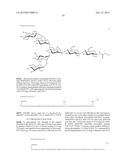 Glycosylated Polypeptide and Drug Composition Containing Said Polypeptide diagram and image