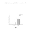 OPHTHALMIC PREPARATIONS BASED ON PACAP (PITUITARY ADENYLATE CYCLASE     ACTIVATING POLYPEPTIDE) WHICH RESTORE THE NORMAL VISUAL FUNCTION IN EARLY     GLAUCOMA diagram and image