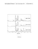 Cocrystalline DHEA Formulations diagram and image