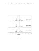 Cocrystalline DHEA Formulations diagram and image