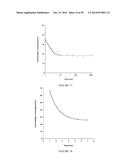 Cocrystalline DHEA Formulations diagram and image