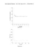 Cocrystalline DHEA Formulations diagram and image