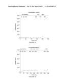 Cocrystalline DHEA Formulations diagram and image