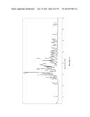 Cocrystalline DHEA Formulations diagram and image