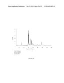 Cocrystalline DHEA Formulations diagram and image