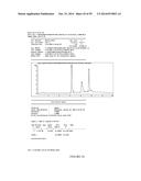 Cocrystalline DHEA Formulations diagram and image