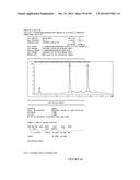 Cocrystalline DHEA Formulations diagram and image