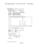 Cocrystalline DHEA Formulations diagram and image