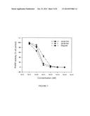 HYBRID DIAZENIUMDIOLATED COMPOUNDS, PHARMACEUTICAL COMPOSITIONS, AND     METHOD OF TREATING CANCER diagram and image