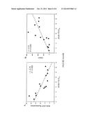 HYBRID DIAZENIUMDIOLATED COMPOUNDS, PHARMACEUTICAL COMPOSITIONS, AND     METHOD OF TREATING CANCER diagram and image