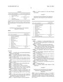 TOPICAL PHARMACEUTICAL COMPOSITIONS OF ANTI-MICROBIAL AGENTS AND     ANTI-INFLAMMATORY AGENTS diagram and image