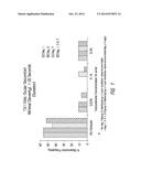 NON-IRRITATING TESTOSTERONE EMULSIONS diagram and image