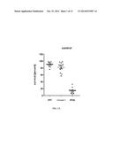 TREATMENT OF CANCER WITH DIHYDROPYRAZINO-PYRAZINES diagram and image