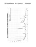 Process for preparing substituted 5-fluoro-1H-pyrazolopyridines diagram and image