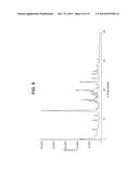 SUBSTITUTED AMIDE COMPOUNDS diagram and image