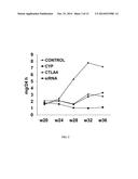 STRATEGIES FOR PREVENTION AND/OR TREATMENT OF DISEASES BASED ON CD40     SILENCING diagram and image