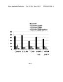 STRATEGIES FOR PREVENTION AND/OR TREATMENT OF DISEASES BASED ON CD40     SILENCING diagram and image