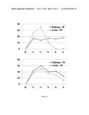 STRATEGIES FOR PREVENTION AND/OR TREATMENT OF DISEASES BASED ON CD40     SILENCING diagram and image