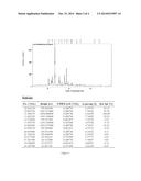 POLYMORPHS OF CDDO ETHYL ESTER AND USES THEREOF diagram and image