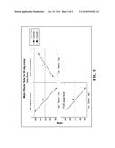 PROCESSING AIDS FOR USE IN MANUFACTURING EXTRUDED POLYSTYRENE FOAMS USING     LOW GLOBAL WARMING POTENTIAL BLOWING AGENTS diagram and image