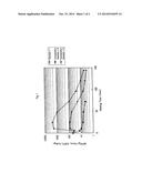 RESIN COMPOSITION OF GOOD LONG-RUN WORKABILITY, COMPRISING ETHYLENE-VINYL     ALCOHOL COPOLYMER diagram and image