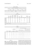 RESIN COMPOSITION OF GOOD LONG-RUN WORKABILITY, COMPRISING ETHYLENE-VINYL     ALCOHOL COPOLYMER diagram and image