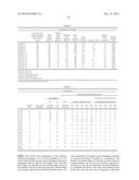 RESIN COMPOSITION OF GOOD LONG-RUN WORKABILITY, COMPRISING ETHYLENE-VINYL     ALCOHOL COPOLYMER diagram and image