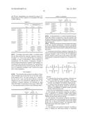 POLYAMIC ACID POLYMER COMPOSITE AND PREPARATION METHOD THEREOF diagram and image