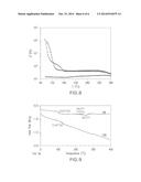 Cross-Linked Organic Polymers For Use as Elastomers in High Temperature     Applications diagram and image