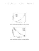 AMPHIPHILIC MACROMOLECULE AND USE THEREOF diagram and image