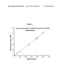 Protein Chromatography Matrices with Hydrophilic Copolymer Coatings diagram and image