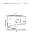 Protein Chromatography Matrices with Hydrophilic Copolymer Coatings diagram and image