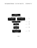 POLYMERS AND PLASTICS DERIVED FROM ANIMAL PROTEINS diagram and image