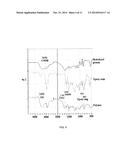 POLYMERS AND PLASTICS DERIVED FROM ANIMAL PROTEINS diagram and image