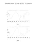 POLYMERS AND PLASTICS DERIVED FROM ANIMAL PROTEINS diagram and image