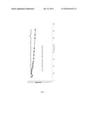 Methyl-Substituted Biphenyl Compounds, Their Production and Their Use in     the Manufacture of Plasticizers diagram and image