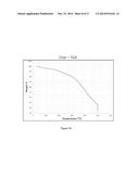 PROCESS TO PREPARE LEVULINIC ACID diagram and image