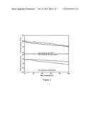 CATALYST FOR USE IN PRODUCTION OF HYDROCARBONS diagram and image