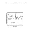 CATALYST FOR USE IN PRODUCTION OF HYDROCARBONS diagram and image