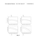 SYSTEM AND METHOD FOR EVALUATING ANISOTROPIC VISCOELASTIC PROPERTIES OF     FIBROUS STRUCTURES diagram and image