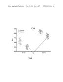 SYSTEM AND METHOD FOR EVALUATING ANISOTROPIC VISCOELASTIC PROPERTIES OF     FIBROUS STRUCTURES diagram and image