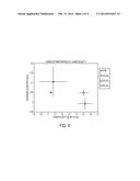 NON-INVASIVE ASSESSMENT OF LIVER FAT BY CRAWLING WAVE DISPERSION WITH     EMPHASIS ON ATTENUATION diagram and image